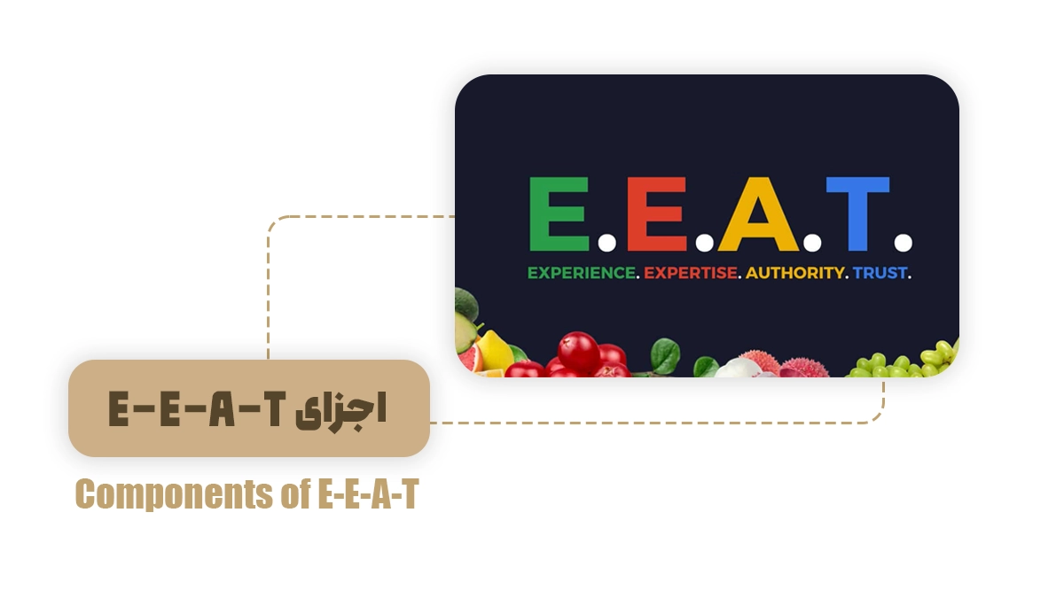 الگوریتم E-E-A-T چیست؟